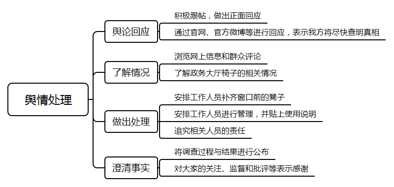 2021年國考面試測(cè)試要素