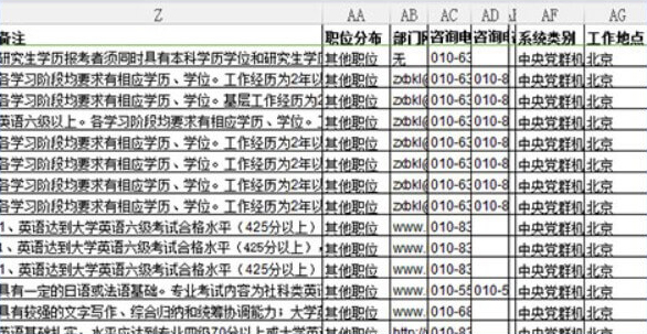 2021年國家公務(wù)員考試職位篩選